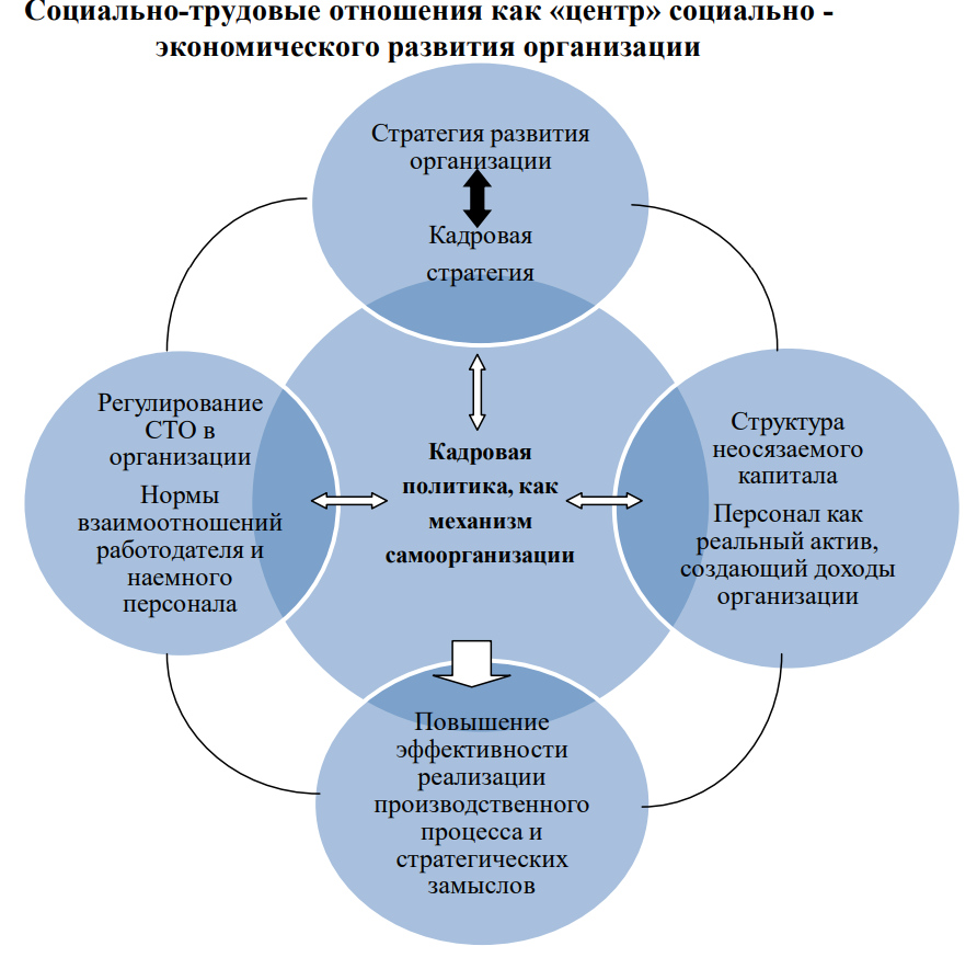 Курсовая работа по теме Особенности кадровой политики предприятия Курсовая работа по теме Особенности кадровой политики предприятия