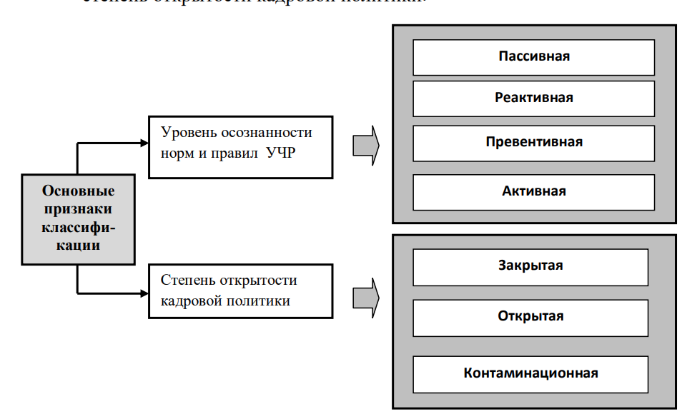 Курсовая Работа На Тему Кадровая Политика Предприятия