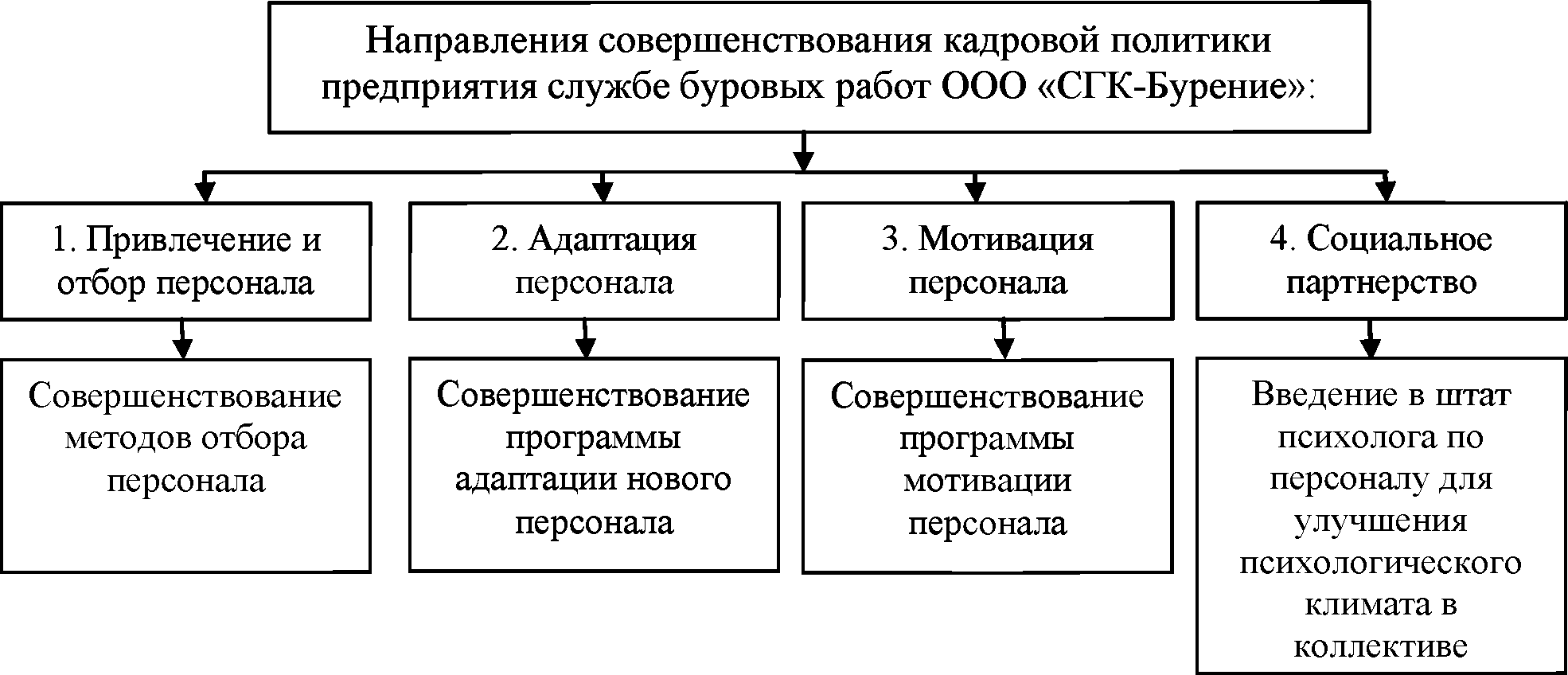 Курсовая работа по теме Особенности кадровой политики предприятия Курсовая работа по теме Особенности кадровой политики предприятия