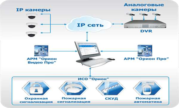 Исо орион схема