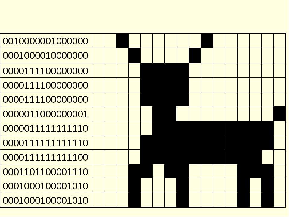 Дан двоичный код 8 цветного изображения размер монитора 10x10 пикселей что изображено на рисунке