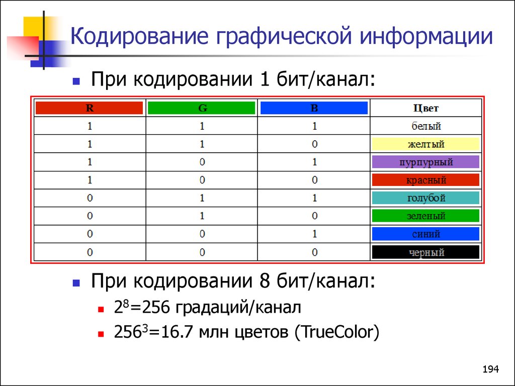 Для двоичного кодирования цветного рисунка 256 цветов размером 10x10 точек требуется