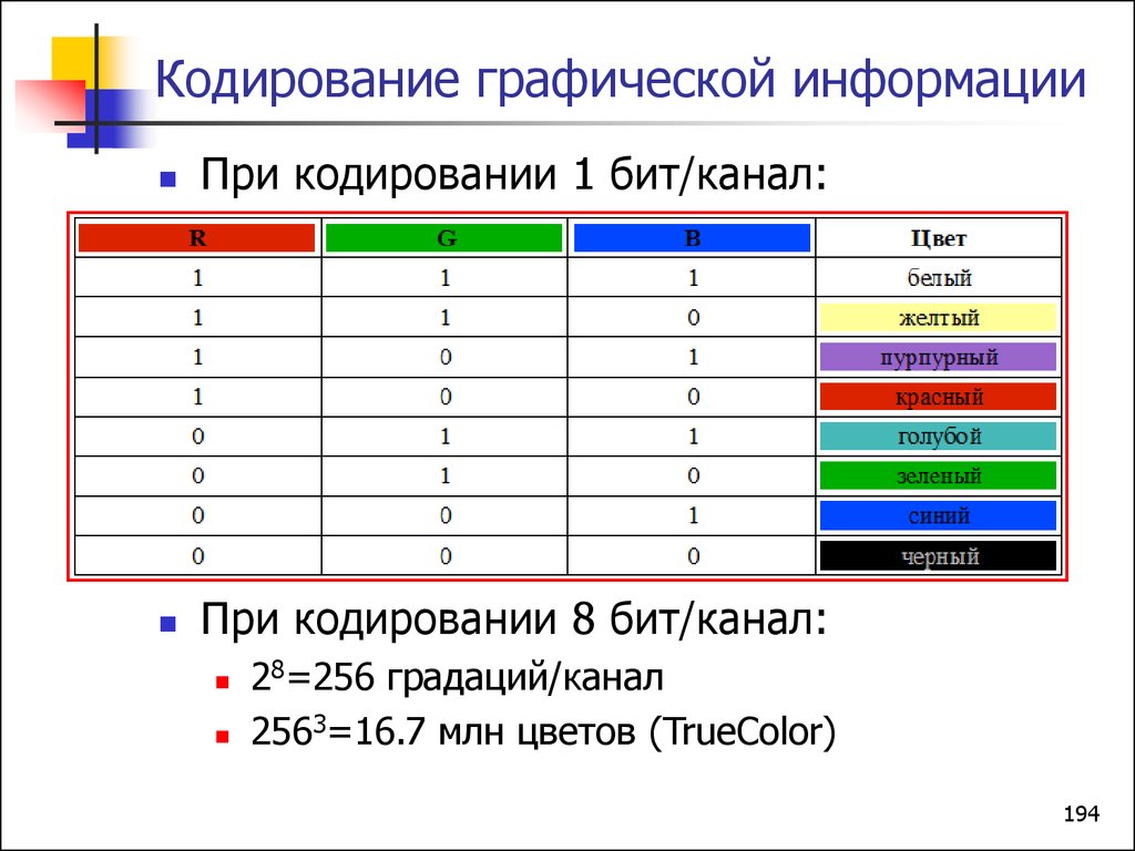 Объем изображения равен 2048 байт индексированная палитра содержит 16 rgb цветов