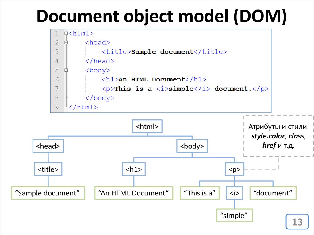 Js элементы. Js модель dom. Объектная модель dom. Объектная модель документа. Объектная модель html.