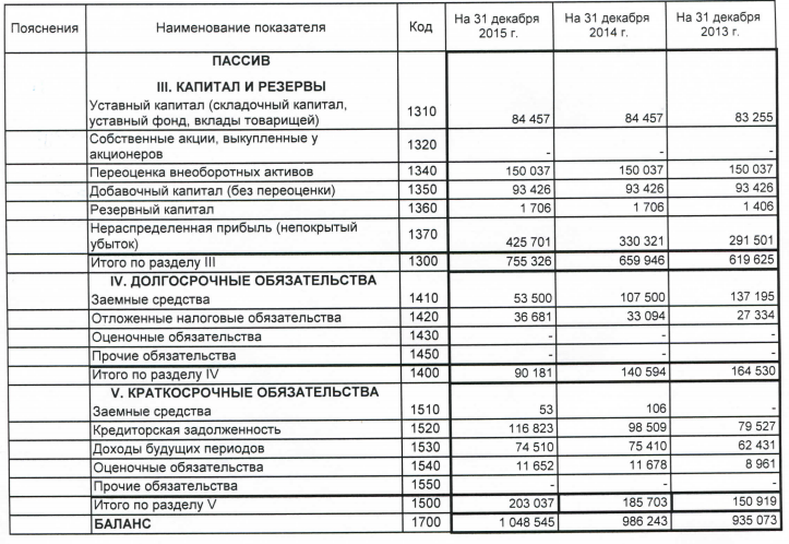 Средства в банках в балансе