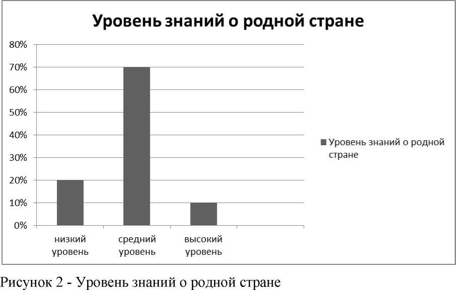 Курсовая работа: Формирования нравственных качеств у детей дошкольного возраста