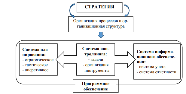 Курсовая работа: Особенности бухгалтерского учёта в некоммерческих организациях