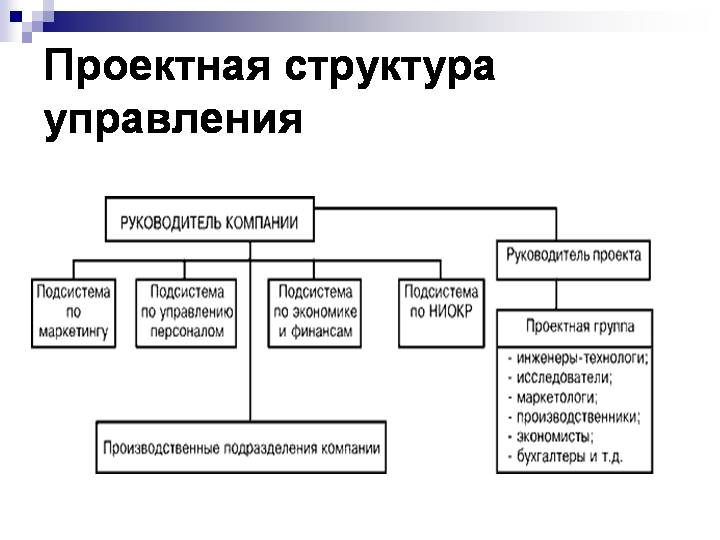 Какая из организационных структур присуща управлению проектами