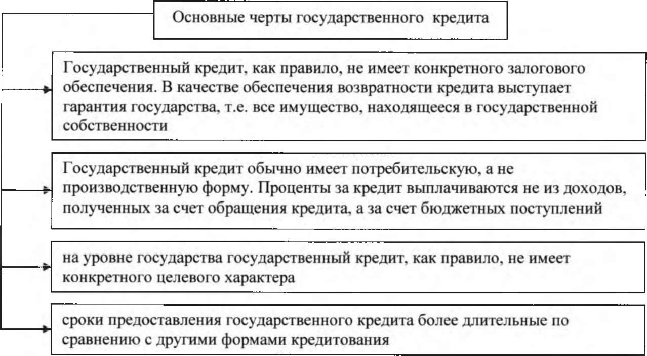 Курсовая работа: Государственный кредит и возможности его использования