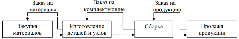 C:UsersвикаYandexDiskСкриншоты2018-05-16_09-35-39.png