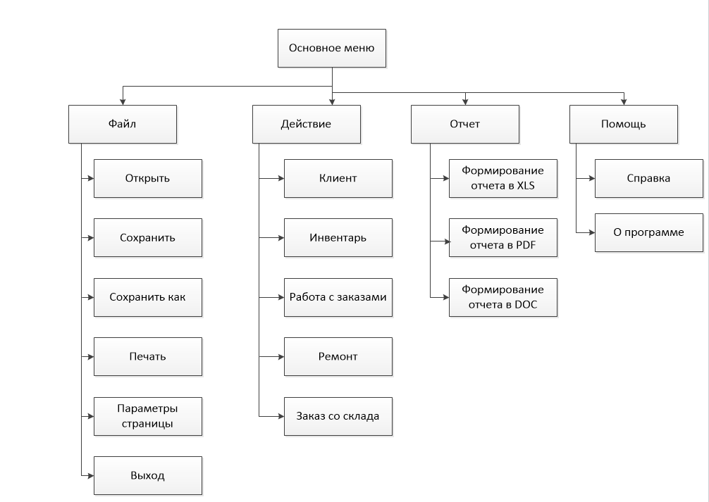 Продукт любой должности