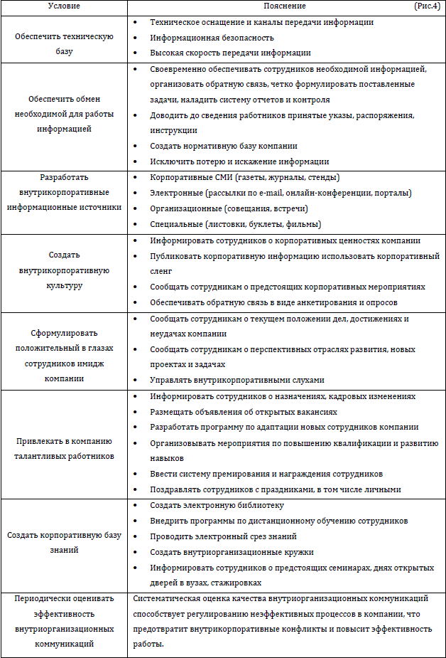 План коммуникационных путей