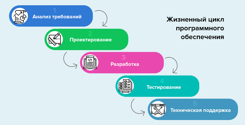 Как распознать проблемы при разработке образовательных программ Маркетинг SolveIt