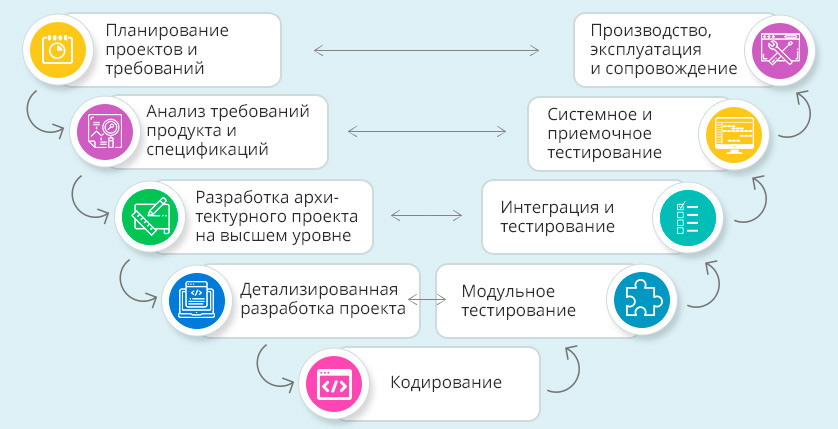 Как распознать проблемы при разработке образовательных программ Маркетинг SolveIt