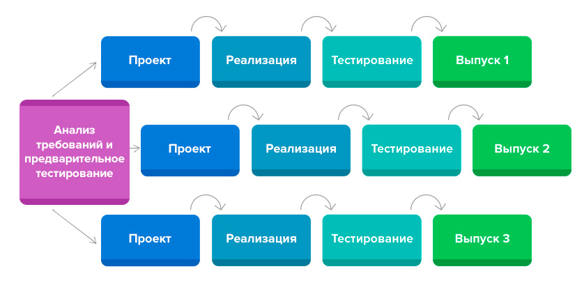 Как распознать проблемы при разработке образовательных программ Маркетинг SolveIt