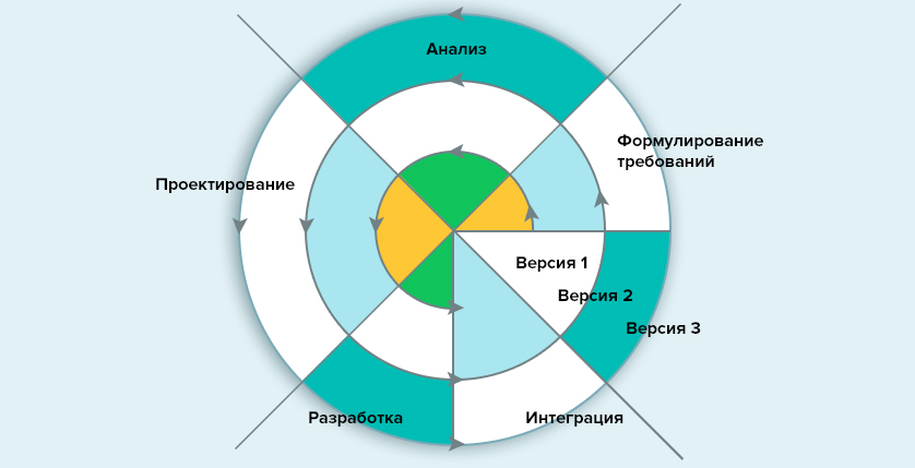 Как распознать проблемы при разработке образовательных программ Маркетинг SolveIt