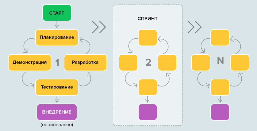 Как распознать проблемы при разработке образовательных программ Маркетинг SolveIt