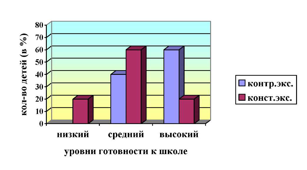 Курсовая Работа Дидактическая Игра Как Средство Обучения Дошкольников 4-5 Лет