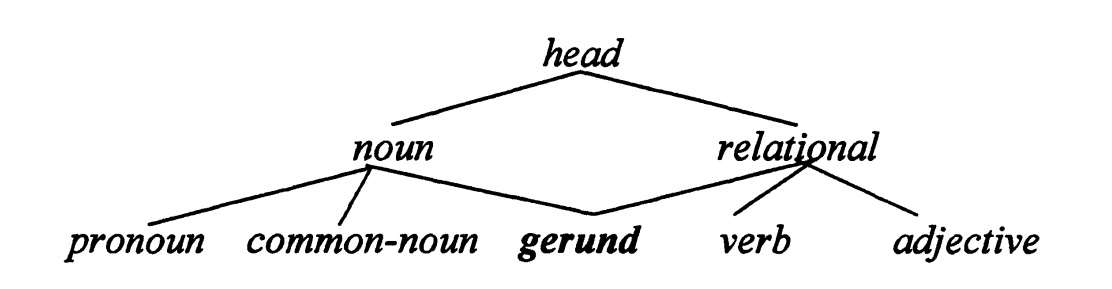 Курсовая Работа На Тему Gerund