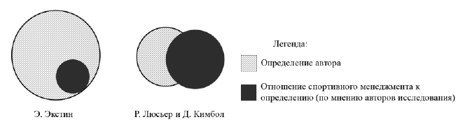 Дипломная работа по теме Оценка конкурентоспособности на примере танцевально-спортивного клуба Динамо Дипломная работа по теме Оценка конкурентоспособности на примере танцевально-спортивного клуба Динамо