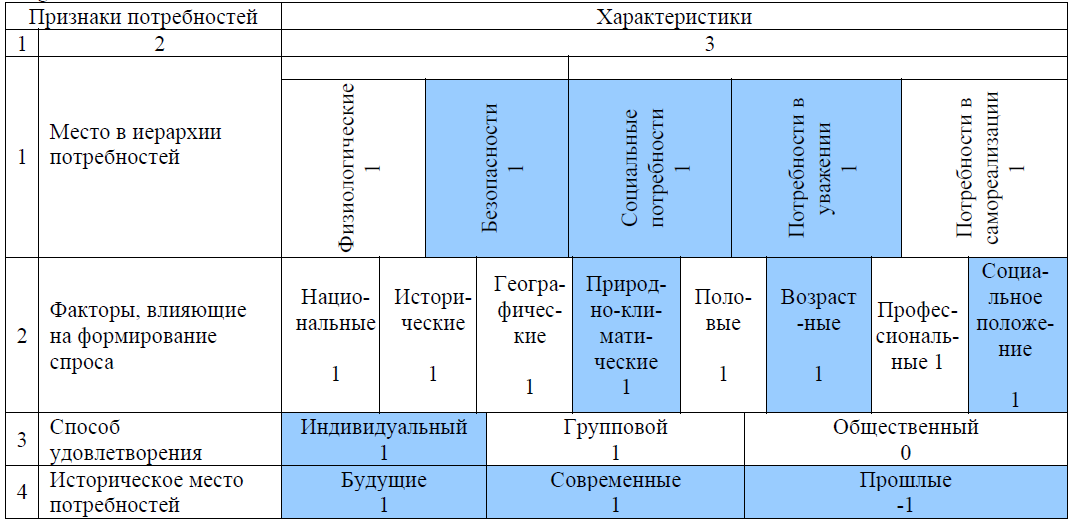 Дипломная работа по теме Оценка конкурентоспособности на примере танцевально-спортивного клуба Динамо Дипломная работа по теме Оценка конкурентоспособности на примере танцевально-спортивного клуба Динамо