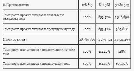 Курсовая работа: Функции Центрального банка