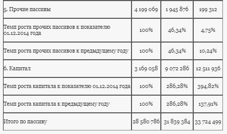 Курсовая работа: Облигации Банка России