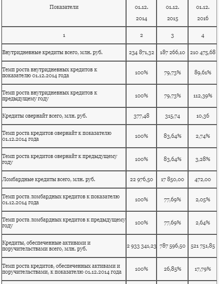 Функции И Операции Банка России Курсовая Функции И Операции Банка России Курсовая