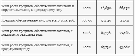 Курсовая работа: Центральный Банк РФ и его функции