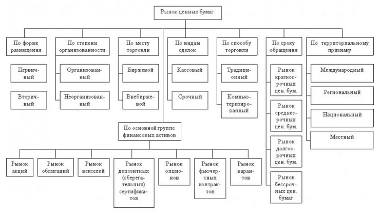 Контрольная работа по теме Статистика фондового рынка. Формирование оптимального инвестпортфеля