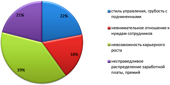 Курсовая работа: Особенности системы мотивации труда работников социально-культурного сервиса и туризма