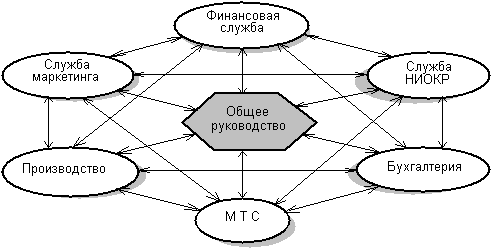 Курсовая работа по теме Анализ денежных потоков в ООО 'ГЕРМЕС-1'