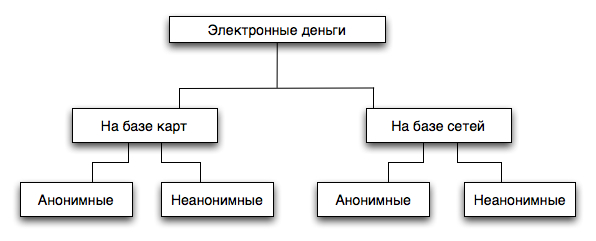 Деньги схема цветная