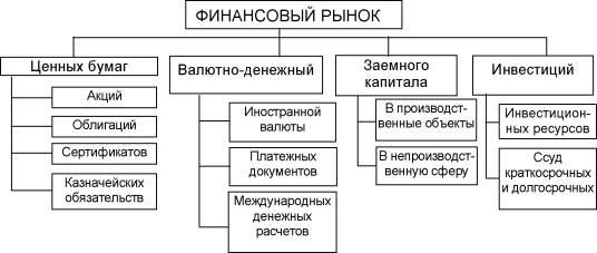 Деньги и валютные ценности