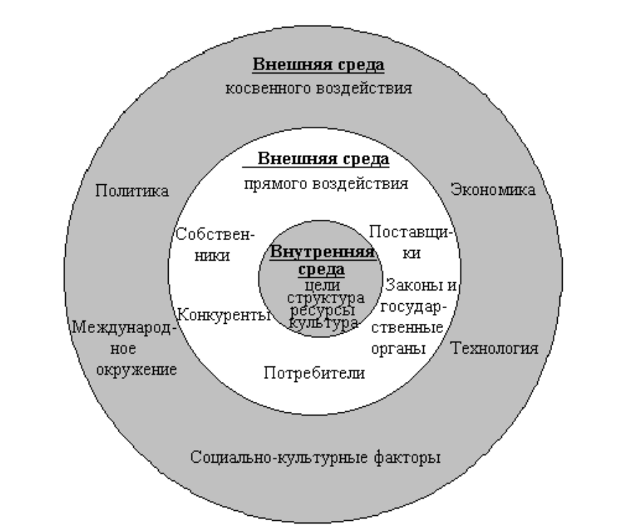 Курсовая работа по теме Исследование конфликтных ситуаций в ООО 'Ашан'