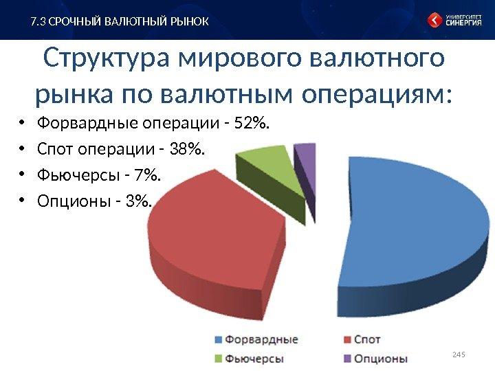 Валютный рынок и валютная система презентация