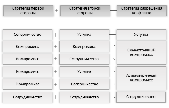 http://ekonomika.snauka.ru/wp-content/uploads/2014/03/ris3.png