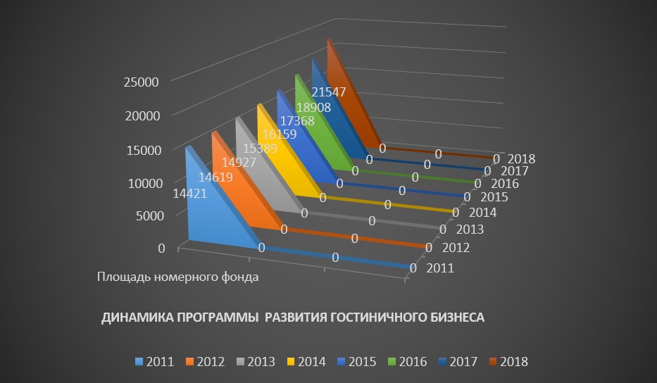 Современная тенденция развития туризма. Тенденции развития гостиничного бизнеса в России. Тенденции развития гостиничной индустрии в России. Мировой рынок гостиничных услуг. Развитие гостиничной индустрии в России статистика.