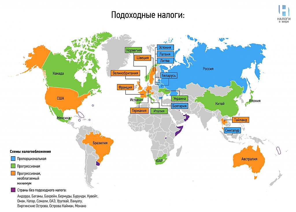 Страны с прогрессивной системой налогообложения