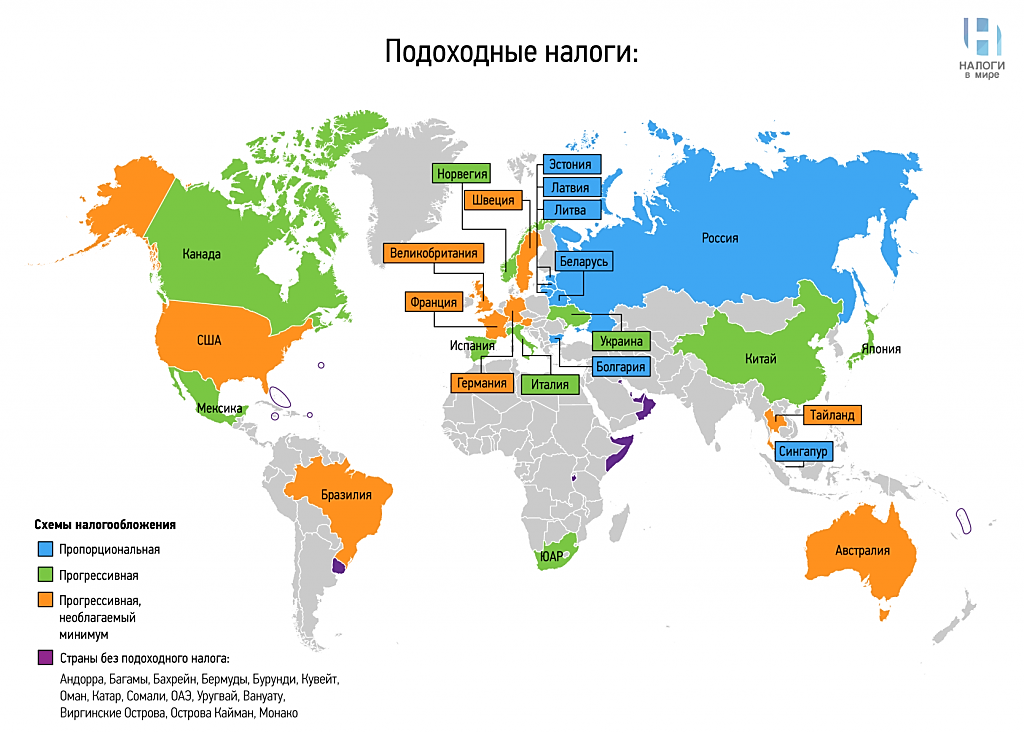 Регрессивная система страны