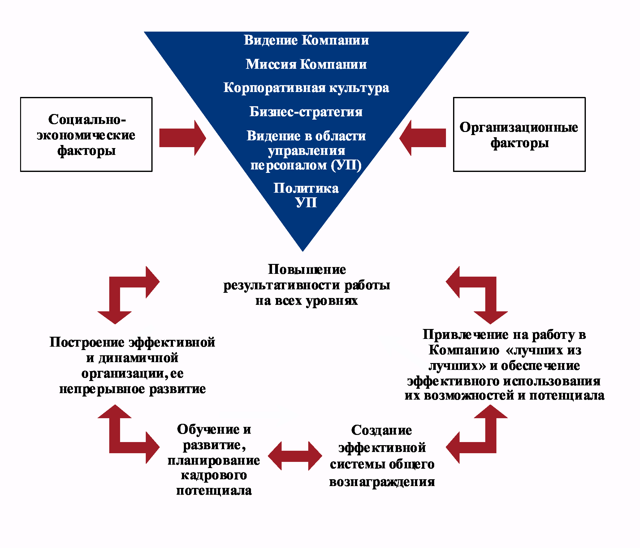 Курсовая Работа По Менеджменту Лукойл