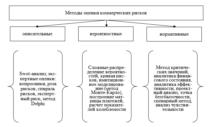 Курсовая работа: Сценарное планирование. Восемь шагов методики