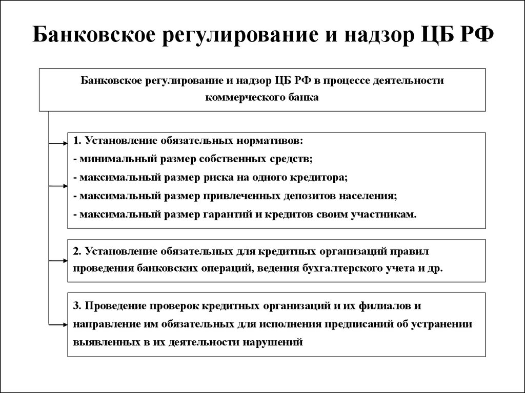Правовые основы банковской деятельности презентация