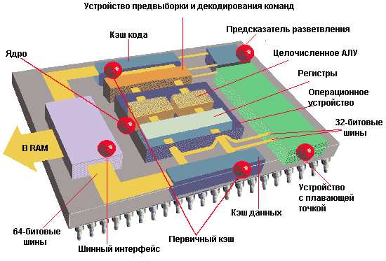 ÐÑÐ¸Ð¼ÐµÑ Ð°ÑÑÐ¸ÑÐµÐºÑÑÑÑ Ð¿ÑÐ¾ÑÐµÑÑÐ¾ÑÐ°