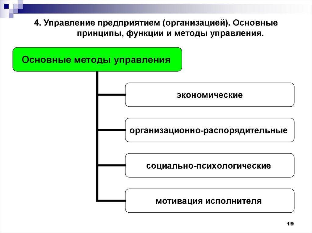 2 методы управления предприятием. 2 методы управления предприятием