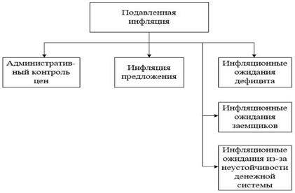 Инфляция как многофакторный процесс презентация