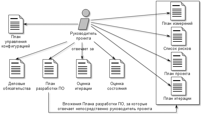 План управления конфигурацией пример