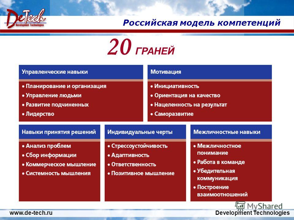 Компетенции главного инженера проекта