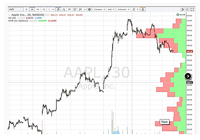 как анализировать биржу. как анализировать биржу. по каким графикам работают трейдеры. как анализировать биржу. графики фьючерсов.