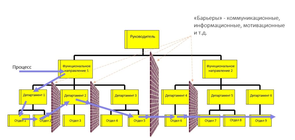 Карта барьеров инженера